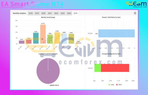 EA Smart Prime MT4 Live Signal MyfxBook