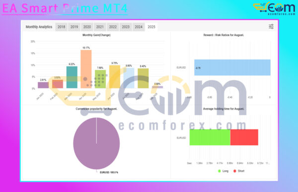 EA Smart Prime MT4 Live Signal MyfxBooks