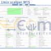 EURUSD 1min scalper MT5 Backtests