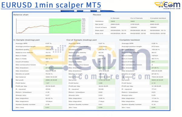 EURUSD 1min scalper MT5 Backtests