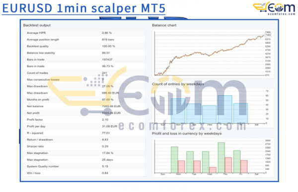 EURUSD 1min scalper MT5 Input