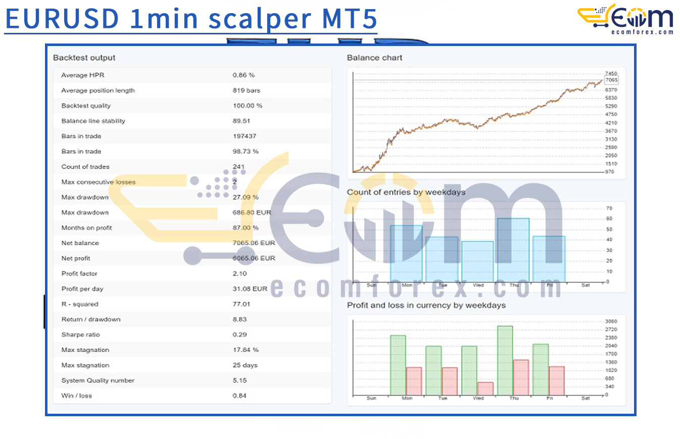 EURUSD 1min scalper MT5 Input