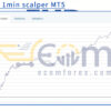 EURUSD 1min scalper MT5 Review