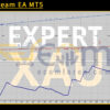EXPERTteam EA MT5 Backtest