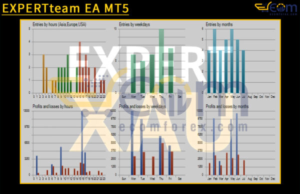 EXPERTteam EA MT5 Backtests