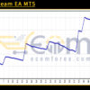 EXPERTteam EA MT5 Backtests Result