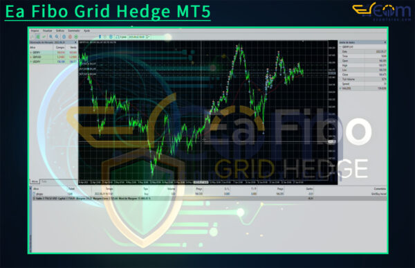 Ea Fibo Grid Hedge MT5 Review