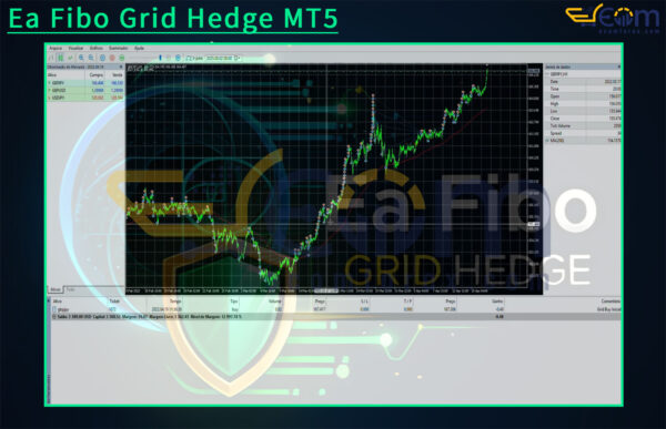 Ea Fibo Grid Hedge MT5 Reviews