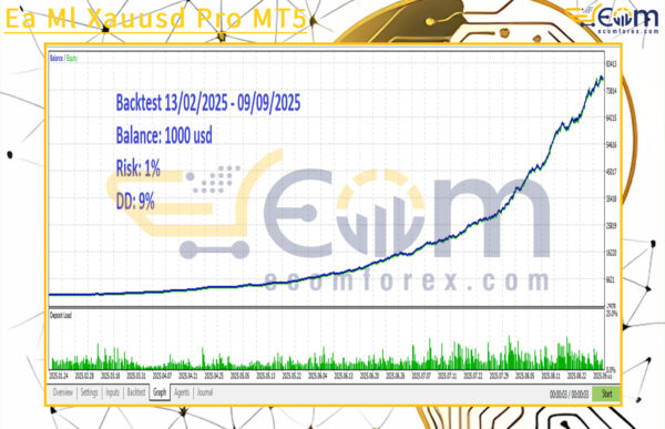 Ea Ml Xauusd Pro MT5 Backtest