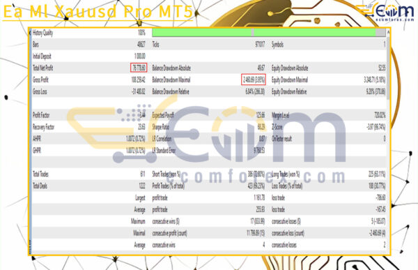 Ea Ml Xauusd Pro MT5 Backtests