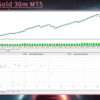 Eclpsa Gold 30m MT5 Backtest