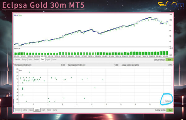 Eclpsa Gold 30m MT5 Backtest