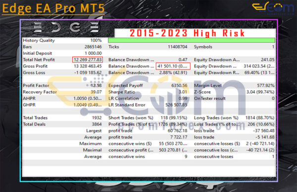 Edge EA Pro MT5 Backtest