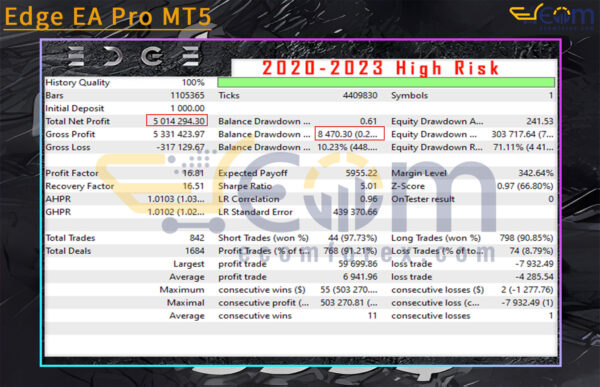 Edge EA Pro MT5 Backtests