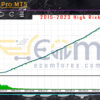 Edge EA Pro MT5 Backtests Result