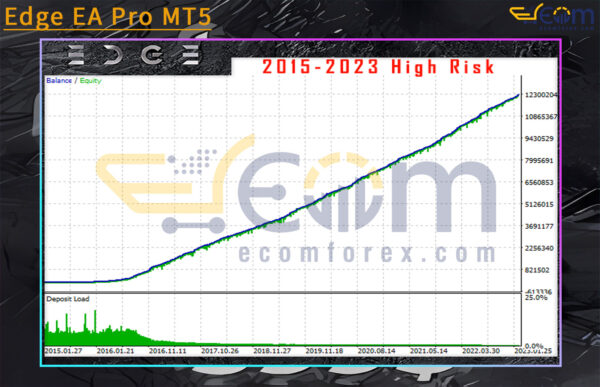 Edge EA Pro MT5 Backtests Result