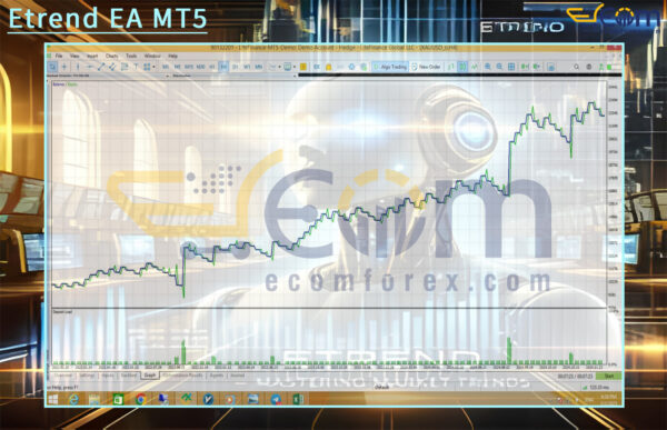 Etrend EA MT5 Backtest