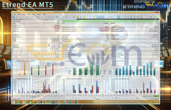 Etrend EA MT5 Backtests