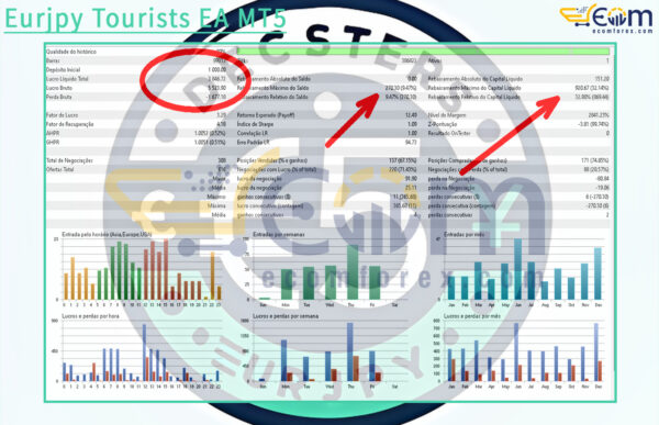 Eurjpy Tourists EA MT5 Backtest