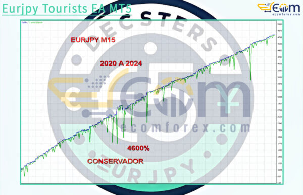 Eurjpy Tourists EA MT5 Backtests