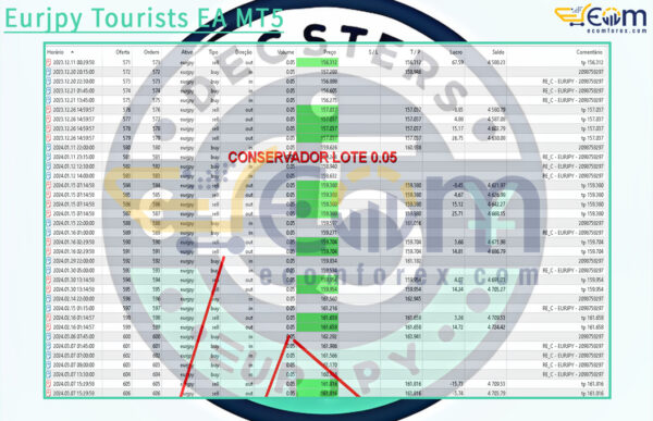 Eurjpy Tourists EA MT5 Review