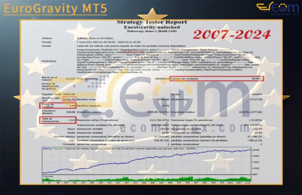 EuroGravity MT5 Backtest