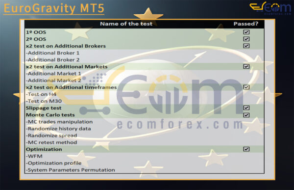 EuroGravity MT5 Reviews