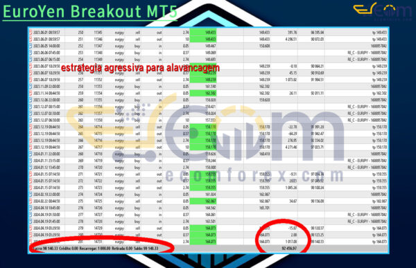 EuroYen Breakout MT5 Backtest