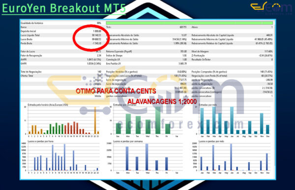 EuroYen Breakout MT5 Backtests Result