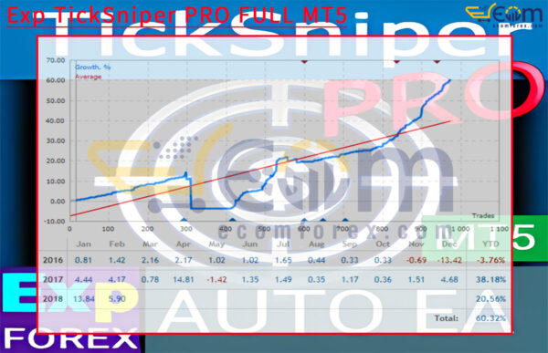 Exp TickSniper PRO FULL MT5 Backtests