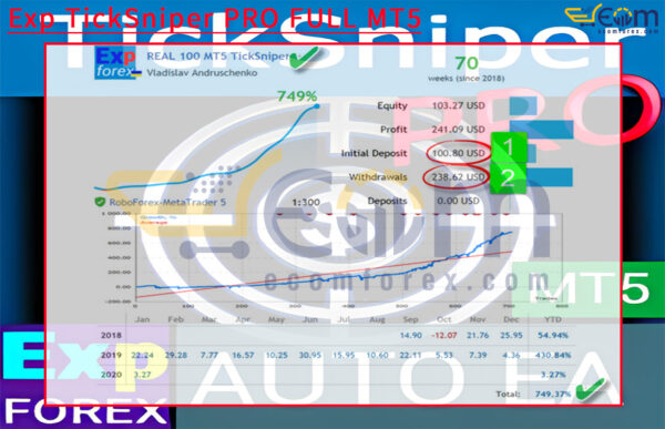 Exp TickSniper PRO FULL MT5 Live Results