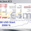 Extremum Save MT5 Backtest