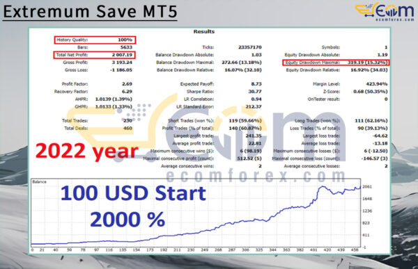 Extremum Save MT5 Backtest