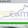 Extremum Save MT5 Backtests