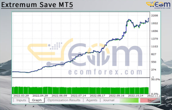 Extremum Save MT5 Backtests