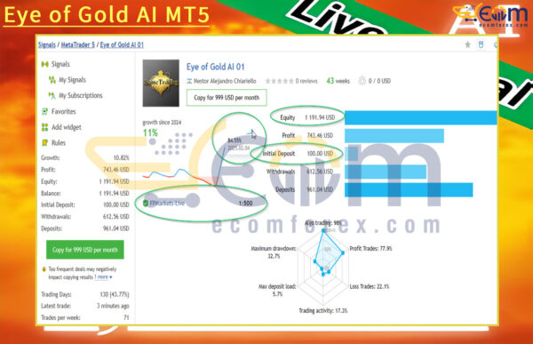 Eye of Gold AI MT5 Live Result