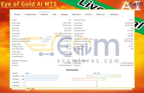 Eye of Gold AI MT5 Review