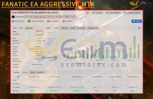 FANATIC EA AGGRESSIVE MT4 Live Result MyfxBook