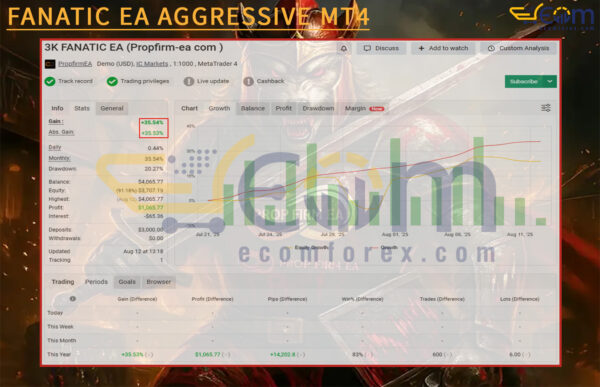 FANATIC EA AGGRESSIVE MT4 Live Signal MyfxBook
