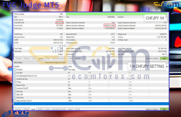 FVG Judge MT5 Backtest