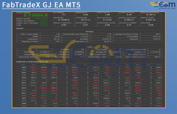 FabTradeX GJ EA MT5 Backtest