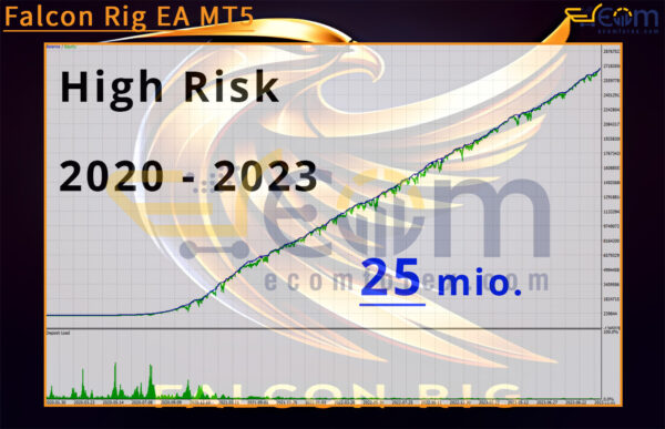 Falcon Rig EA MT5 Backtest