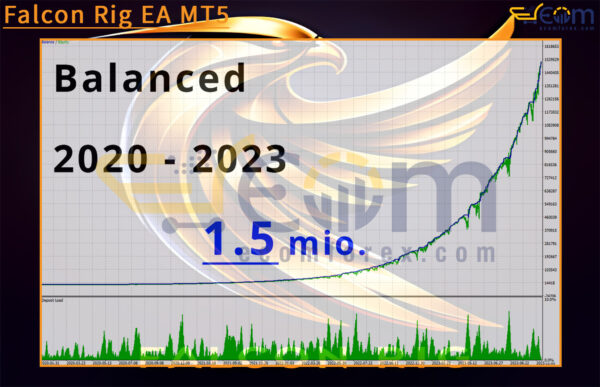 Falcon Rig EA MT5 Backtest Result