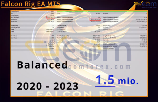 Falcon Rig EA MT5 Backtests
