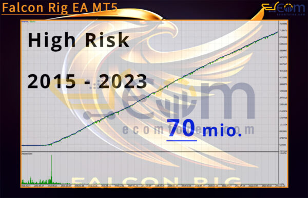 Falcon Rig EA MT5 Backtests Result