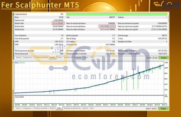 Fer Scalphunter MT5 Backtest