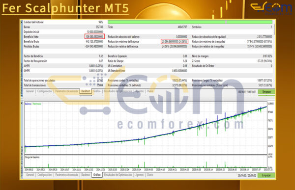 Fer Scalphunter MT5 Backtests