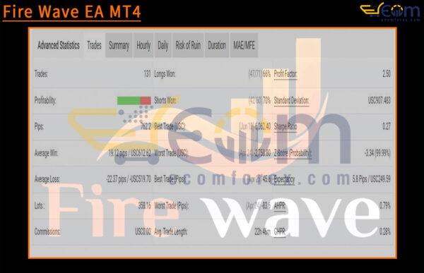 Fire Wave EA MT4 Live Result MyfxBooks