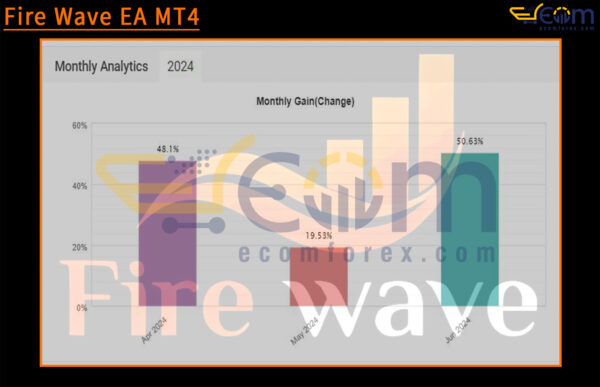 Fire Wave EA MT4 Live Signal MyfxBook