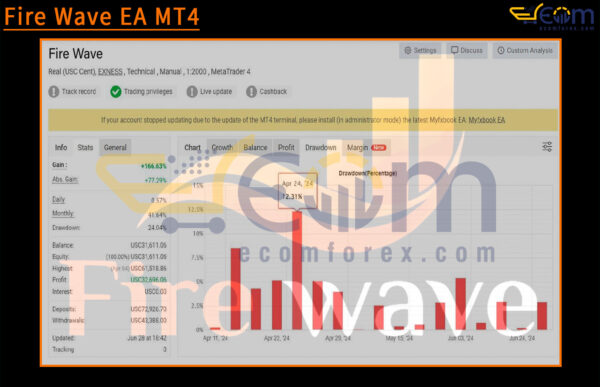 Fire Wave EA MT4 Live Signal MyfxBooks